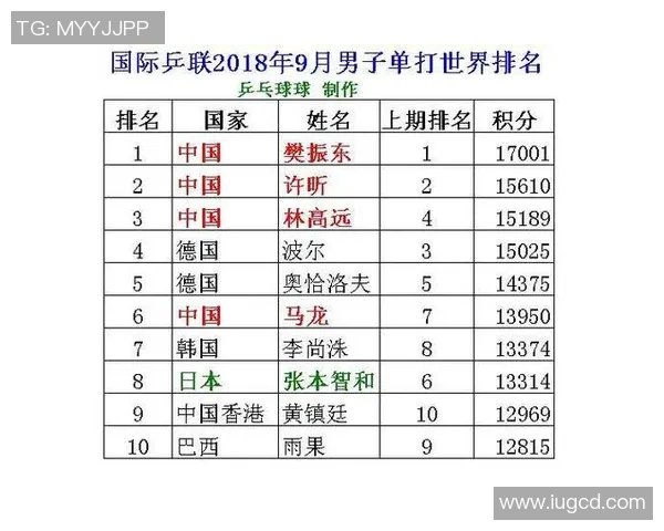 乒乓球战术排名揭晓成都乒乓球队荣获第九名成就辉煌 乒乓球战术排名揭晓成都乒乓球队荣获第九名成就辉煌
