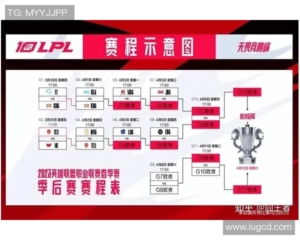 聚焦英雄联盟RNG战队的快速崛起与赛场表现分析