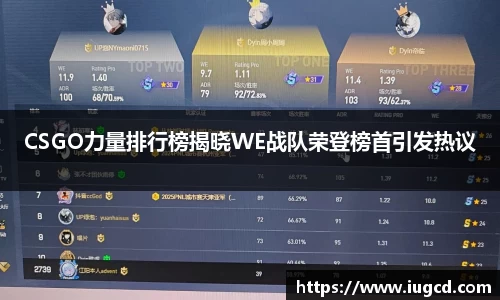 CSGO力量排行榜揭晓WE战队荣登榜首引发热议