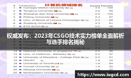 权威发布：2023年CSGO技术实力榜单全面解析与选手排名揭秘