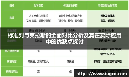 标准列与克拉斯的全面对比分析及其在实际应用中的优缺点探讨